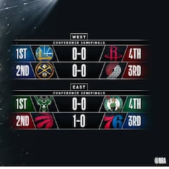 Playoffs 2019: cuadro, horarios y resultados de la segunda ronda