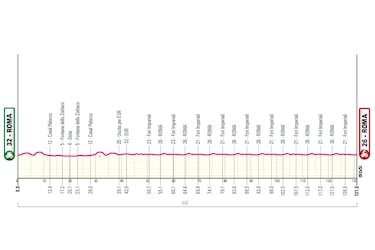 Giro de Italia 2026: etapas, perfiles y recorrido de la Corsa Rosa
