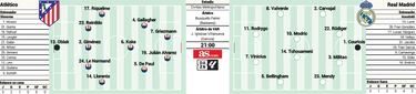 Real Madrid possible starting XI against Atlético Madrid in LaLiga