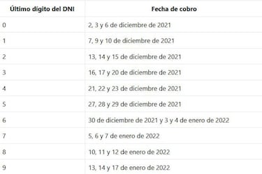 Bono Yanapay 700 soles: quiénes forman parte del grupo 4 y cuándo lo recibirán