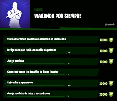 Fortnite: evento de Black Panther Wakanda por Siempre filtrado