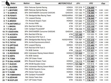 García arranca tercero y Acosta undécimo