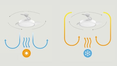 Adiós al calor: este ventilador de techo tiene seis velocidades y es adecuado para 25 metros