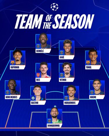 Once ideal de la Champions: dos del Barça y hegemonía del PSG