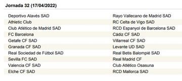 LaLiga Santander 2021-2022, jornada a jornada