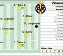 Alineación posible del Villarreal contra la Real Sociedad en LaLiga EA Sports