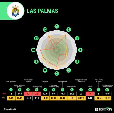 Un comienzo de mal en peor