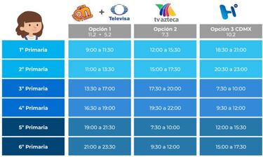 Clases de la SEP: horario y canales para el regreso a clases para el quinto año de primaria
