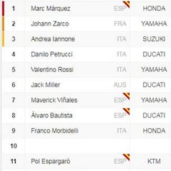 Clasificación del GP de España en Jerez y así va el Mundial