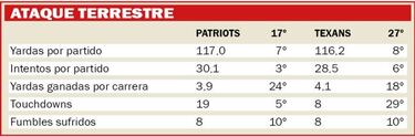 Así será el Patriots-Texans según las estadísticas