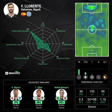 Fernando Llorente, en estado de espera
