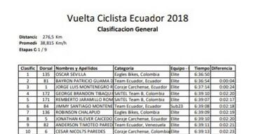 Oscar Sevilla gana la trigésima quinta Vuelta a Ecuador