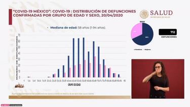 Muertos por Coronavirus en México al 20 de abril