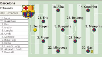 Alineación posible titular del Barcelona ante el Benfica