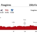 Tour de Francia 2021 hoy, etapa 4: perfil y recorrido
