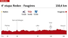 Los españoles en el Tour: día salvado en vísperas de la crono