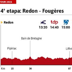 Tour de Francia 2021 hoy, etapa 4: perfil y recorrido