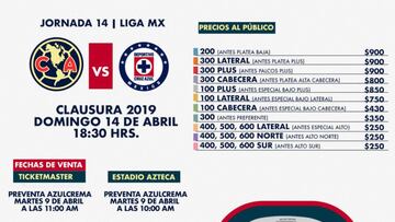 Anuncian precios de los boletos para el América vs Cruz Azul