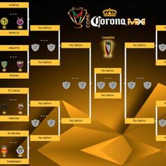Listas las llaves de octavos de final de Copa MX
