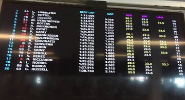 Clasificación de los Libres 1 del GP de Australia de F1 2019.