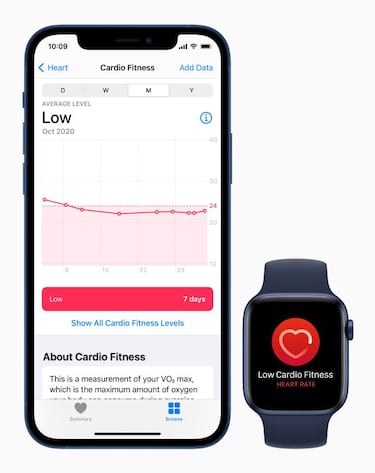 El Apple Watch aprende a medir la capacidad aeróbica