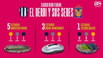 Cl&aacute;scio Regio Femenil