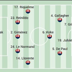 Alineación posible del Atlético de Madrid ante el Real Madrid en LaLiga EA Sports