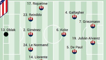 Posible alineación del Atlético ante el Madrid.