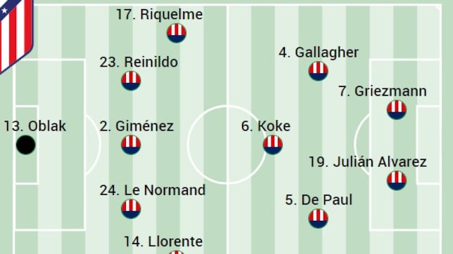 Alineación posible del Atlético de Madrid hoy ante el Real Madrid en LaLiga EA Sports
