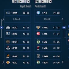 Playoffs NBA 2021: equipos, cuadro, bracket, fechas, partidos y resultados de semifinales