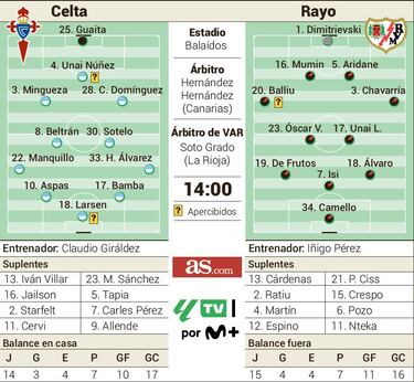 Balaídos se abraza al ‘Giraldismo’