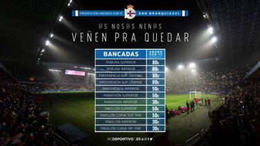 El Depor quiere multiplicar su cantera en la grada