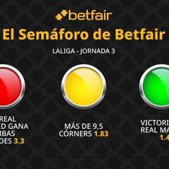 El Semáforo de Betfair: Las Palmas vs. Real Madrid - LaLiga EA Sports