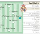 Alineación posible del Real Madrid hoy contra el Kairat Almaty en Champions