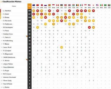 Clasificación del GP de Japón y así va el Mundial de F1