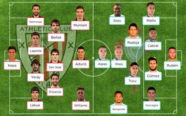 Posibles onces de la jornada 16 de LaLiga Santander