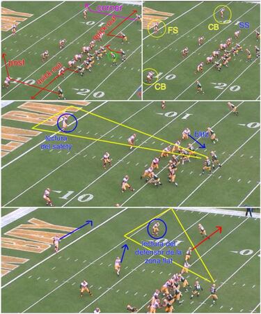 LECCIONES DE FOOTBALL: las lecturas del quarterback