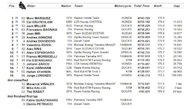 Resultados MotoGP: clasificación GP de Australia y así va el Mundial