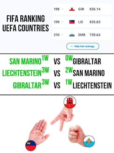 Los mejores memes del parón por selecciones