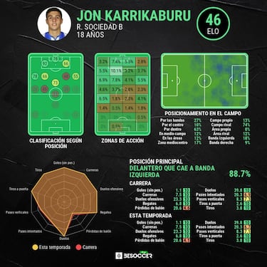 Karrikaburu renueva hasta 2026