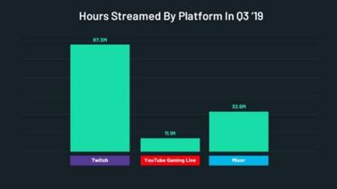 PewDiePie se tomará un descanso de Youtube en 2020