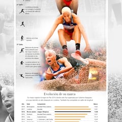 Yulimar Rojas, el gran salto a la cima mundial del atletismo