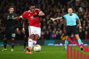 Martial: El delantero francés es una de las grandes promesas del fútbol mundial, pero está penalizado el importe de 50 millones, que podría llegar a 80, que pagó el Manchester United el pasado verano por él. Su valor es de 30 millones.