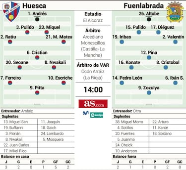 Pitta llega al rescate de Ambriz