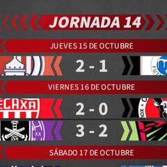 Liga MX: Partidos y resultados del Guardianes 2020, Jornada 14