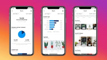 Instagram te dirá si tus Reels llegan a todo el mundo