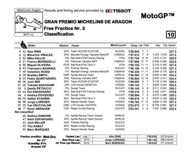 Rins domina con el asfalto mojado y Márquez se ahorra salir