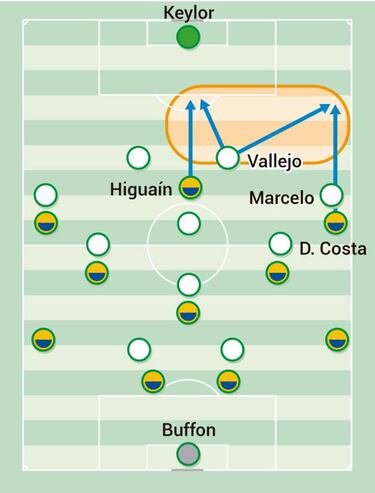 El equilibrio de Vallejo