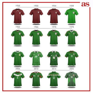 La evolución de las camisetas de las 32 selecciones del Mundial