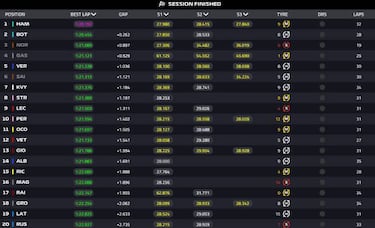 Sainz se pega a Verstappen